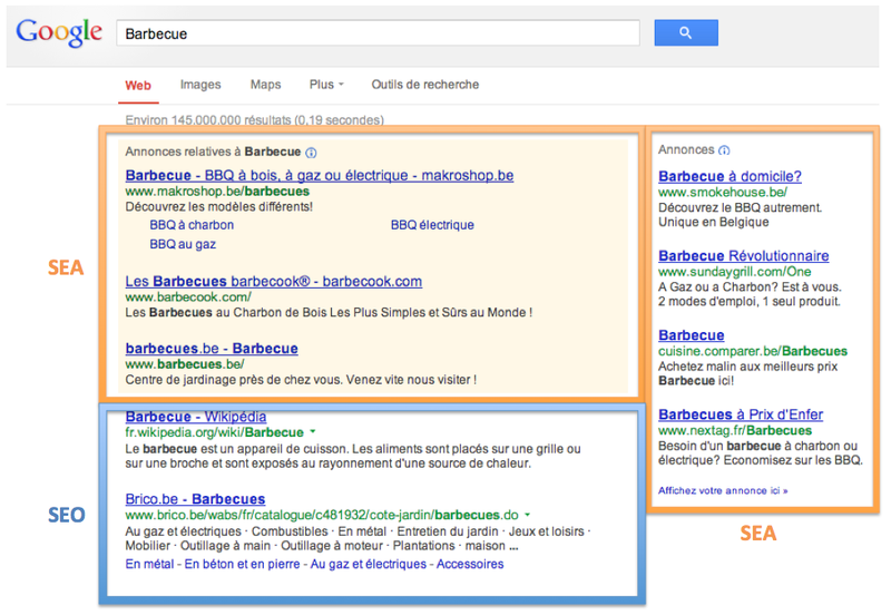 Datei:SEO und SEA Platzierung.png